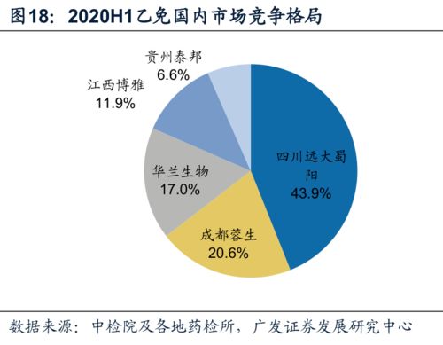 2020上半年中国血液制品批签发数据分析报告 市场格局、产品趋势与数据处理服务解读
