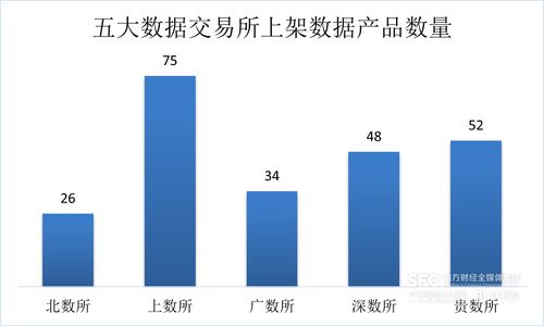 数据要素市场7月趋势解析 场内产品以工具类为主，金融服务业领跑数据处理需求