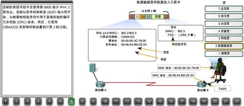 22张图详解浏览器请求数据包如何到达Web服务器 搞懂网络数据处理服务即可毕业