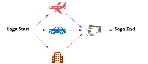 微服务场景下的数据一致性解决方案 数据处理服务的实践与挑战