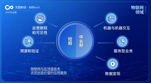 IOST启动&ldquo;航母计划&rdquo;,企业版艾鸥科技开放商业化服务
