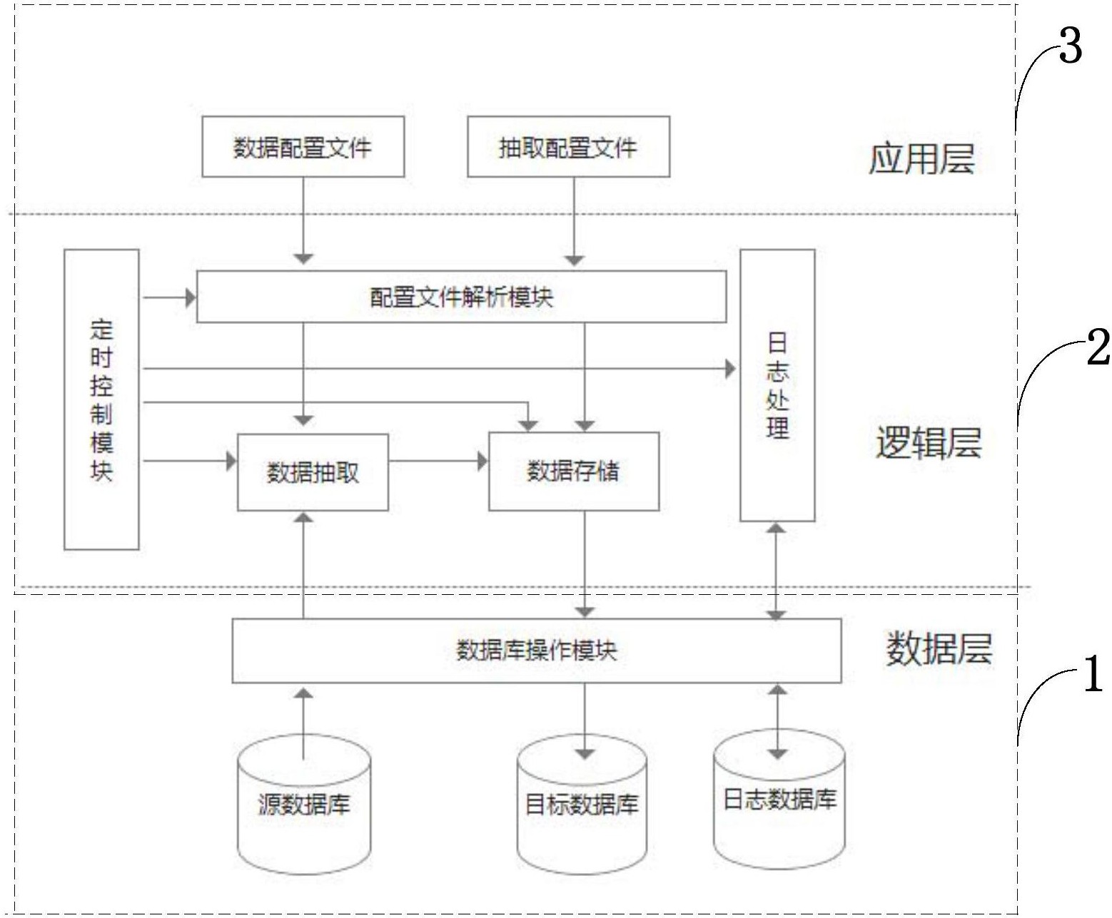 医养结合数据抽取同步系统及方法、信息数据处理终端专利解读