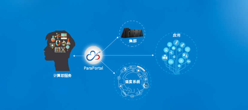 数据处理服务 数字化转型的核心引擎